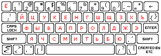 Keyboard